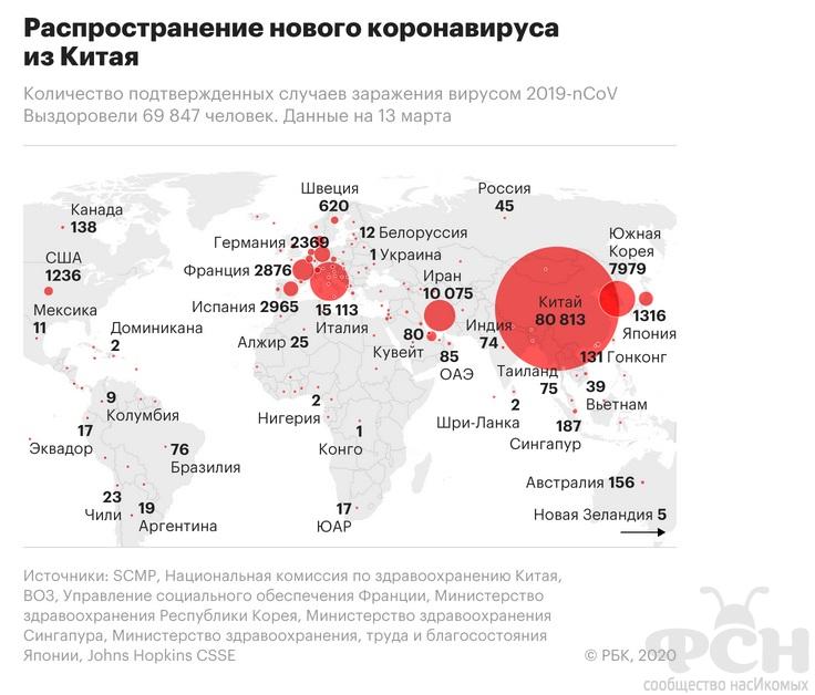 13 марта Коронавирус.jpg